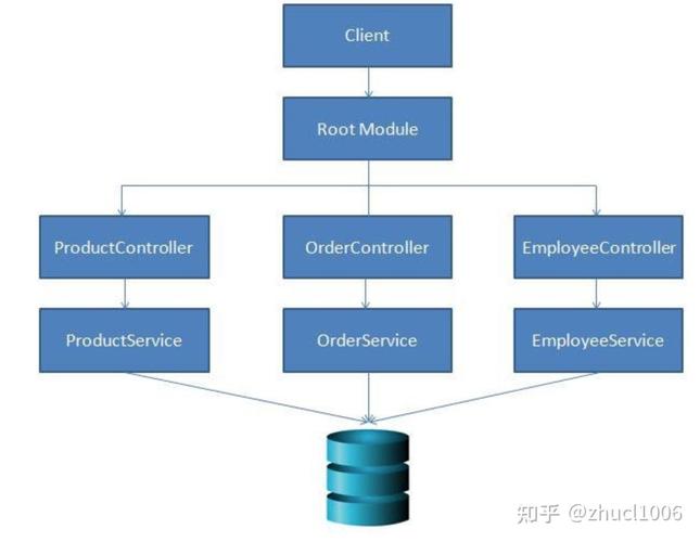 Node.js和Nest.js模块机制如何运作？请探讨其实现原理。