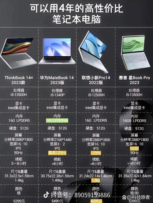 使用GitHub还是坚果云作为笔记本工具更优？有何优劣对比？