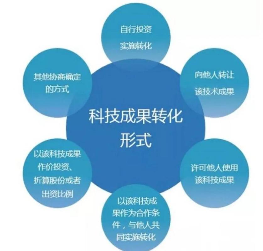 如何通过创新传播和价值转化实现双驱动效应？