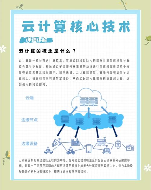 我所理解的云计算，究竟是怎样的技术？
