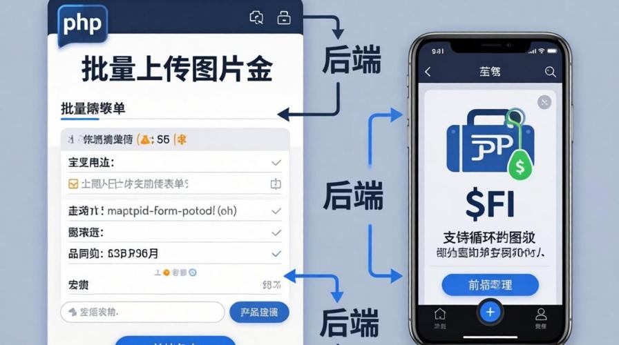 如何实现PHP中的高效图片上传功能？