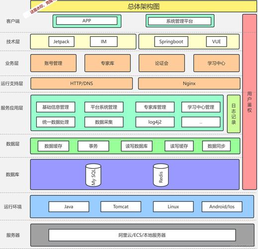 如何利用PHP7.0技术构建一个在线教育平台系统？
