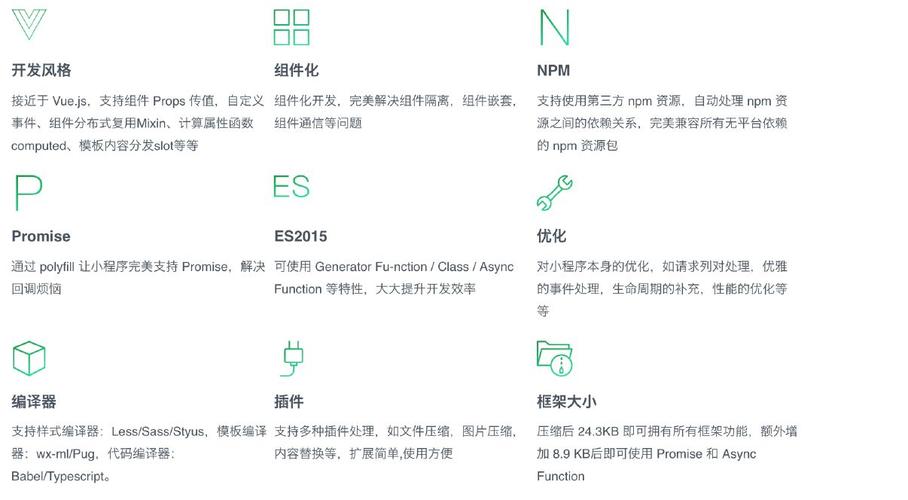 微信小程序框架wepy与vue对比，有哪些坑值得注意？