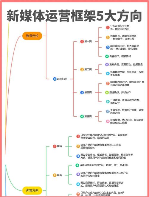 公众号矩阵多元运营，如何开启新篇章的长尾关键词？