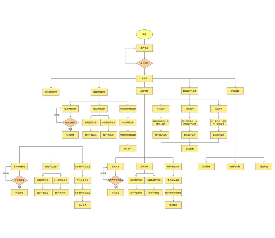 如何用Laravel框架构建简易学生信息管理系统实例？