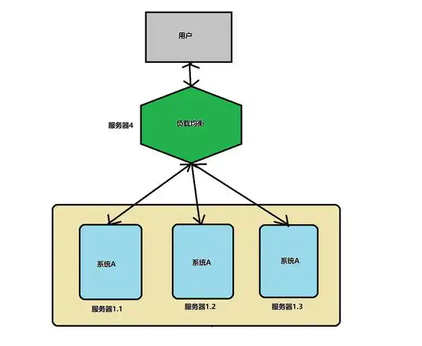 如何构建PHP底层的分布式计算架构？