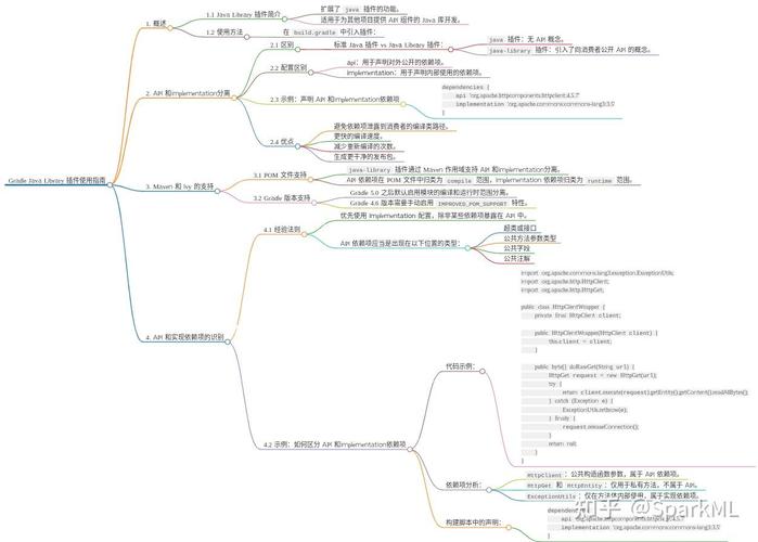 如何通过 Java 编写 Gradle 插件开发流程？