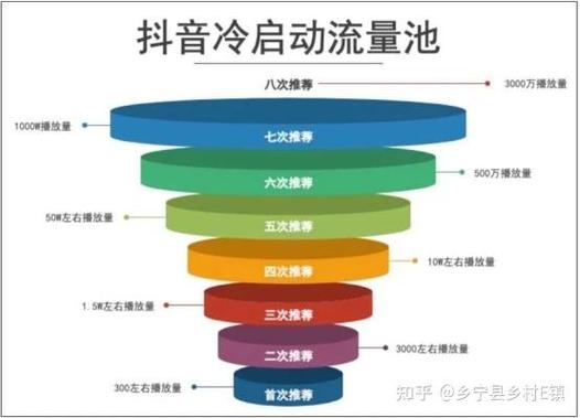 淘宝降权真的与短视频无关吗？这究竟是不是误读？