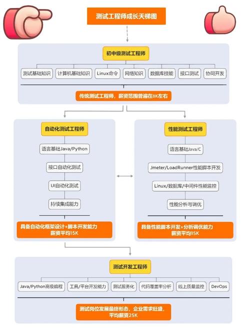 软件工程师如何提升软技能之基础篇？