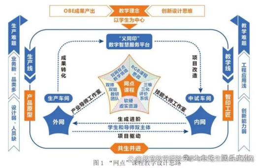 如何通过转经验提升ACM竞赛技能？