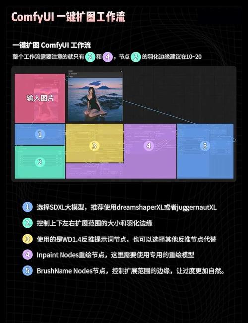 如何用Vue实现图片按比例自适应缩放功能？