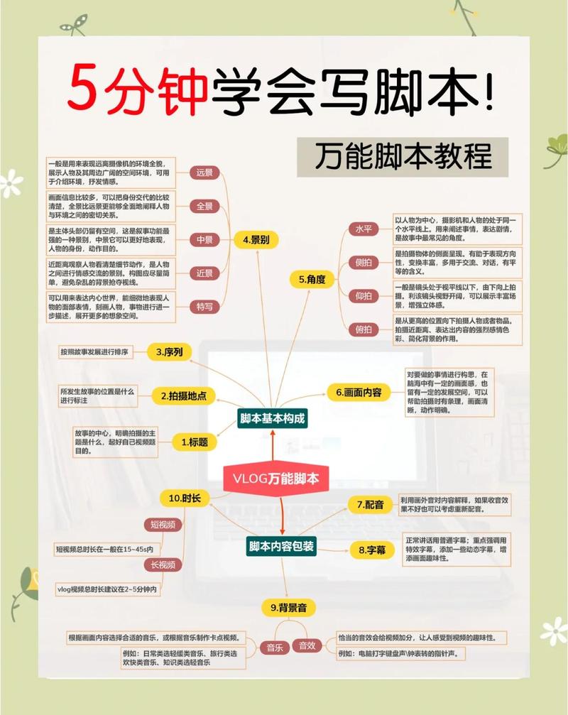 如何10分钟快速掌握Npm脚本使用技巧？