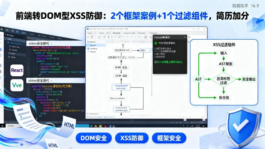 PHP如何实现针对XSS的全局安全过滤？