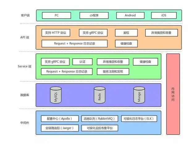 Ginkgo 是不是 Go 语言中用于行为驱动开发的框架？