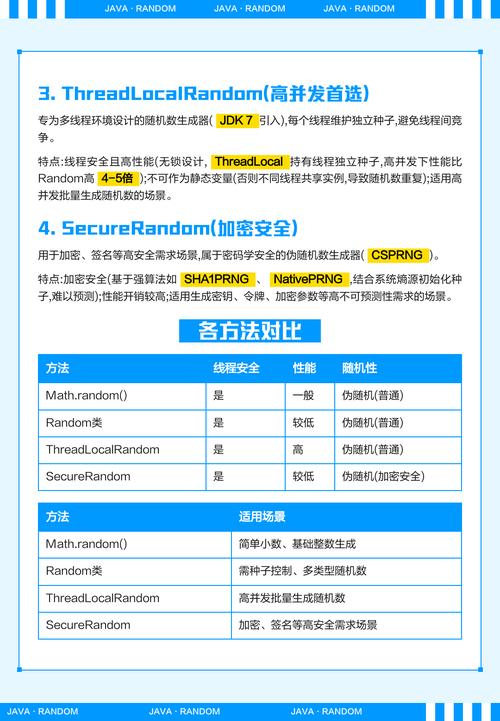 Java如何实现生成一个简单的随机数？
