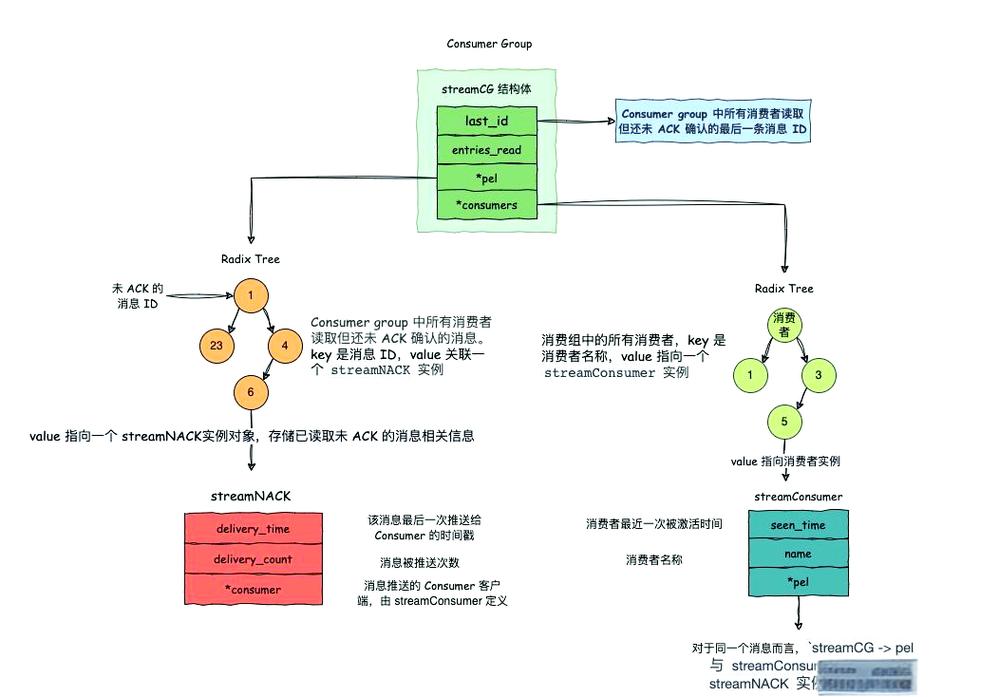 如何通过PHP结合Redis构建高效的消息队列推送机制？