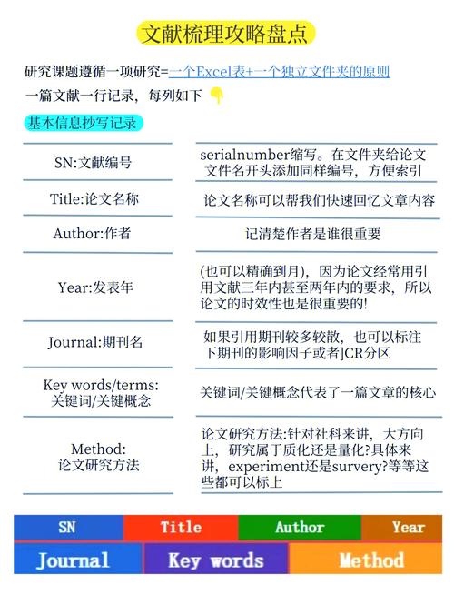 如何整理收集Linux下GTK的C/C++开发资料？