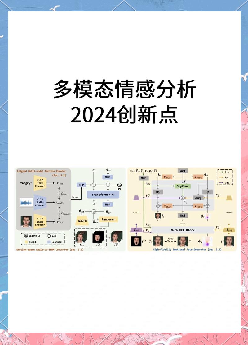 Java实现ChatGPT智能情感分析及客户反馈处理技巧有哪些？
