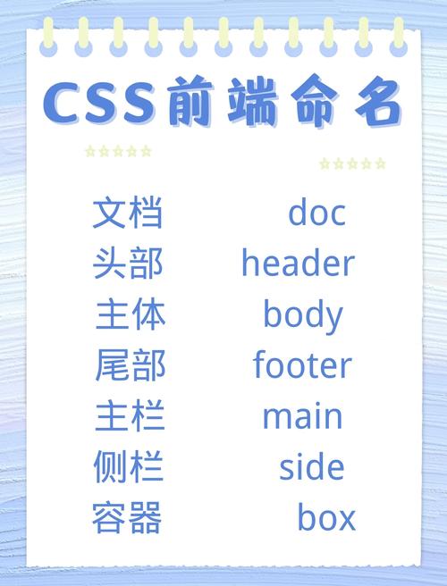 如何遵循CSS命名规范并注意书写细节？