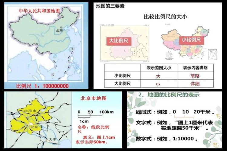 如何通过百度地图API在PHP中实现地图比例尺的显示与控制功能？