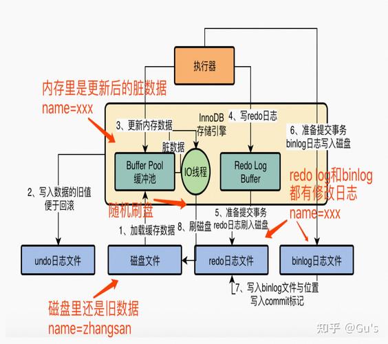 如何持续更新2015年8月18日前的MySQL数据库处理类？