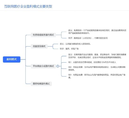 互联网医院系统如何构建其优势与盈利潜力？