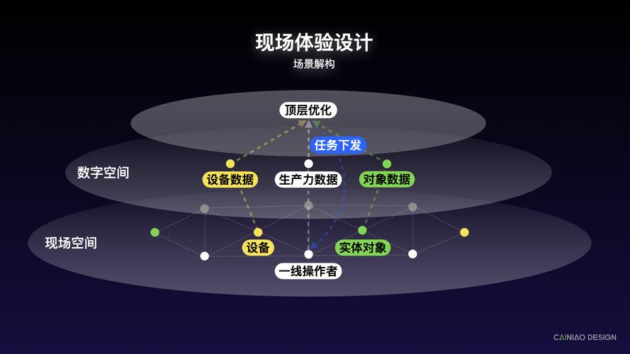 如何打造一个高效博客新体验？
