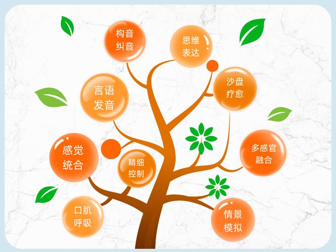 自然语言健康管理有哪些新利器呢？