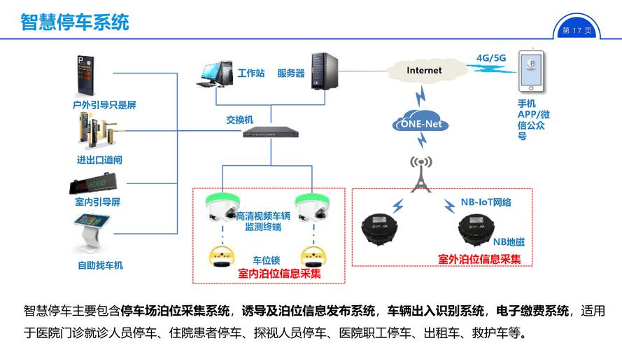 如何利用Swoole技术构建高可用智能停车系统？
