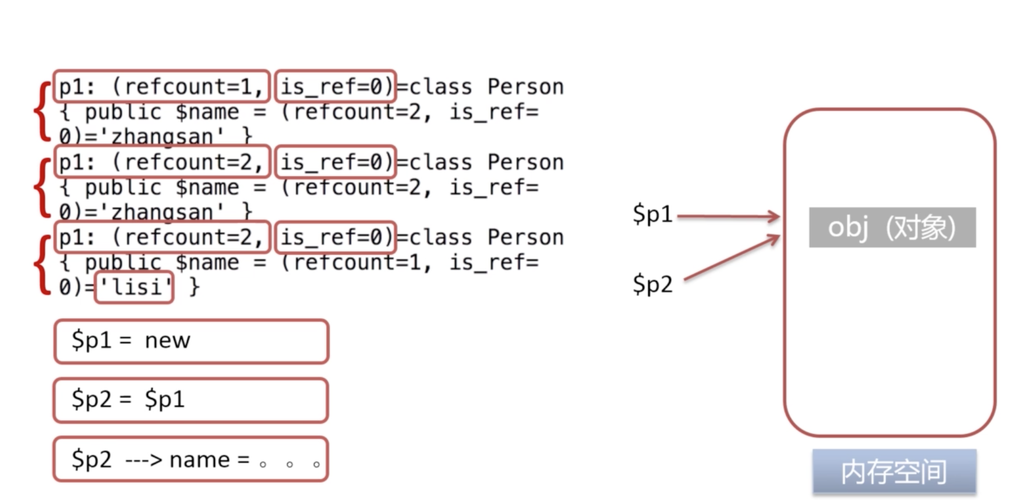 PHP中self变量错误如何排查解决？