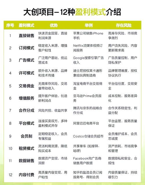 如何通过自主创业实现网站轻松盈利？