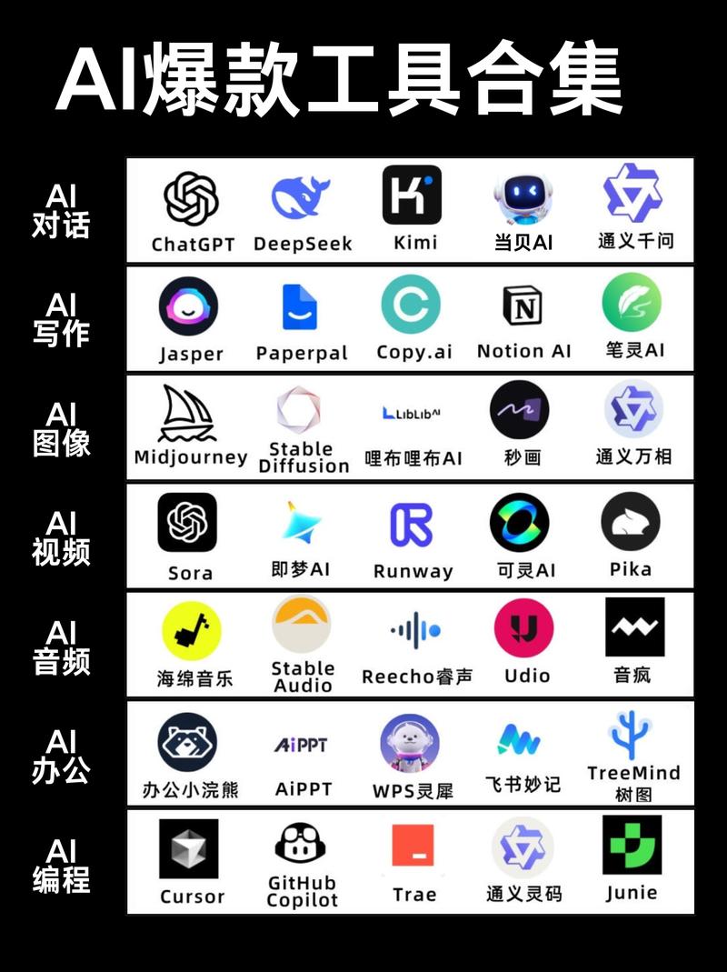 有没有什么AI工具能高效压缩时代信息，成为信息时代的神器？