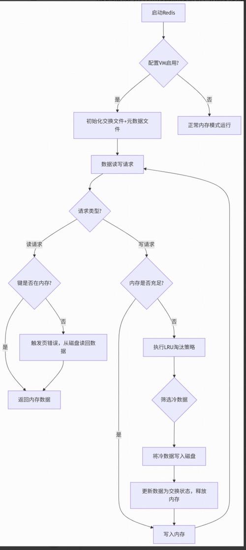 如何用PHP进行Redis基本操作？详细步骤解析？