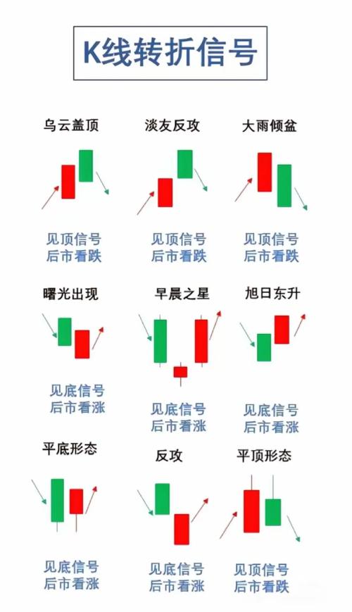如何通过PHP和JS实现股票蜡烛图绘制实战教程？