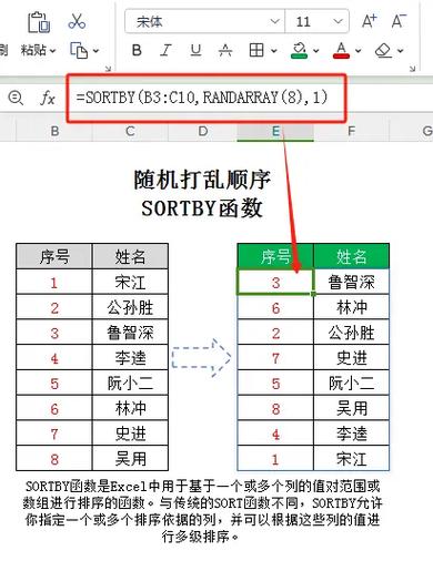 如何处理PHP数组排序与随机打乱操作？
