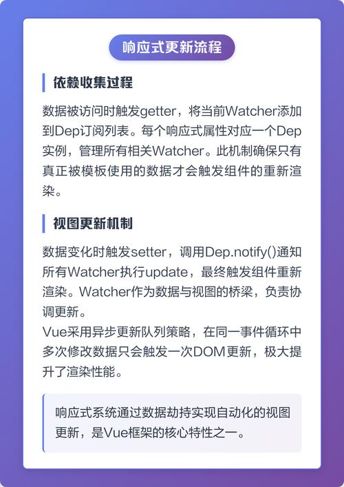 Vue数据劫持原理及详细解析是怎样的？