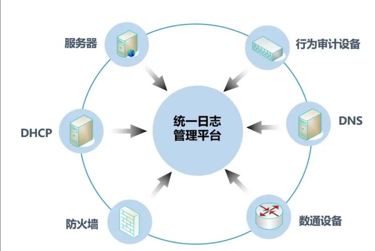 PHP日志管理及安全审计的最佳实践与工具有哪些？