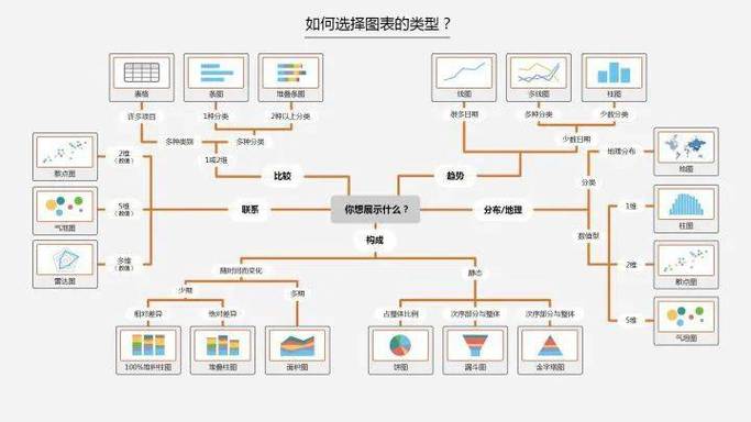 如何高效运用gojs交互式可视化js库？