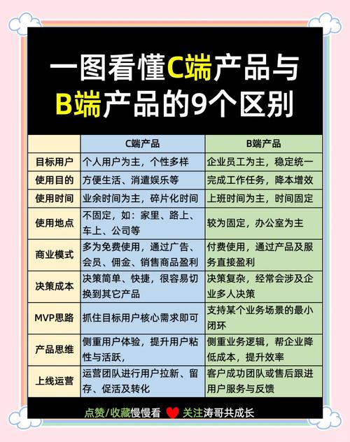 如何准确区分C类产品与其它类别？
