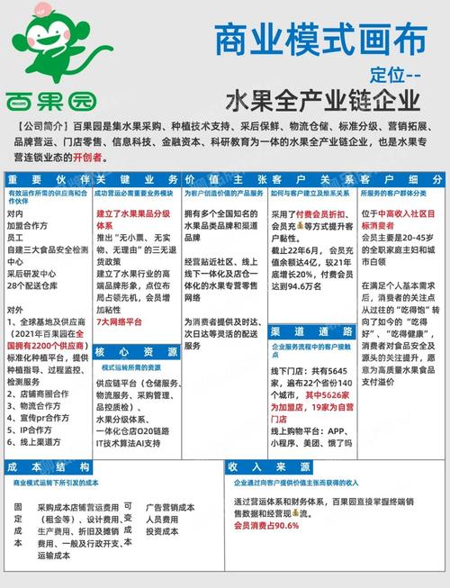 水果矩阵新航程，共启商业新篇章，谁能引领这一变革潮流？