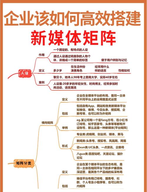如何构建高效内容传播矩阵，打造传播新体系？