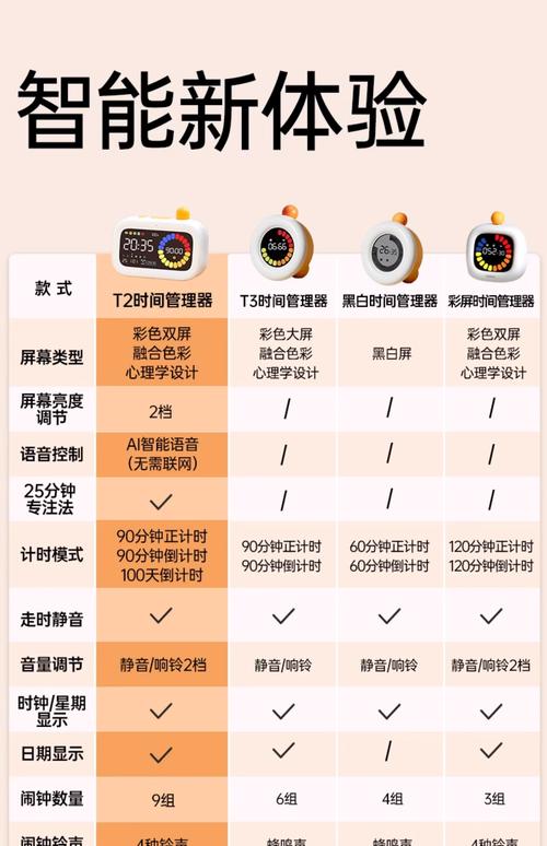 如何设置短信发送的计时器功能？