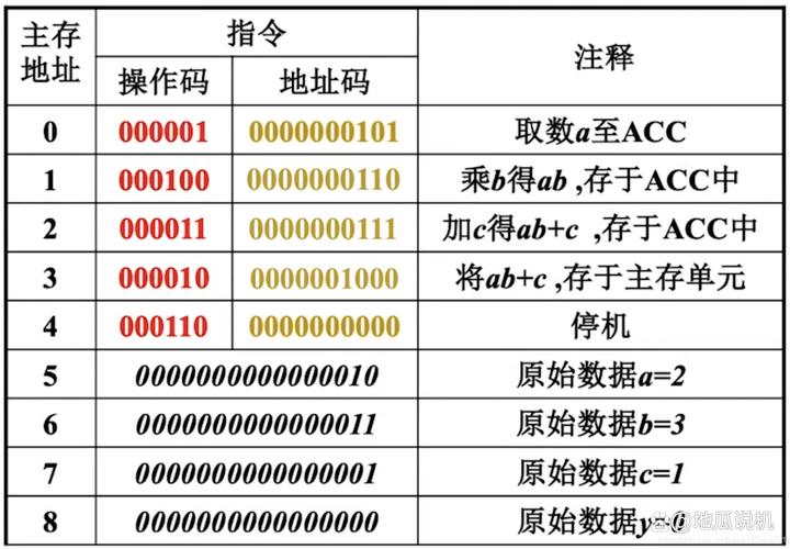请问有哪些不同类型的opcode操作数共5种？