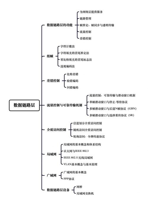 请问关于网络知识的三组数，具体是哪三组？