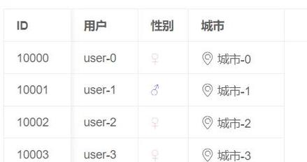 如何实现Layui表格对行单双击事件的监听与讲解？