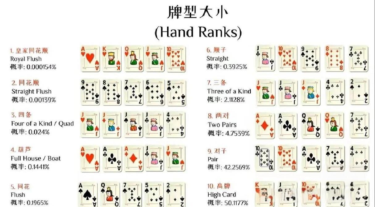 德州扑克规则是怎样的？