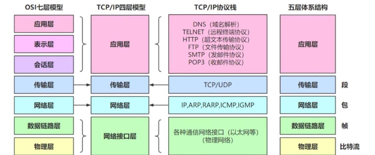 Netty epoll传输协议详解，快速通道体验如何？