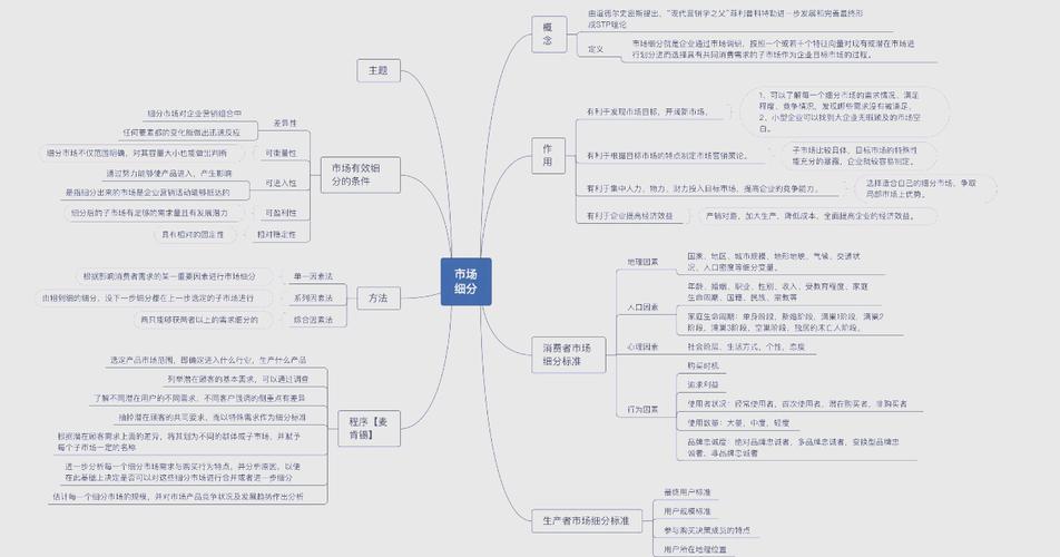 如何避免网络营销误区，制定攻略赢得市场？