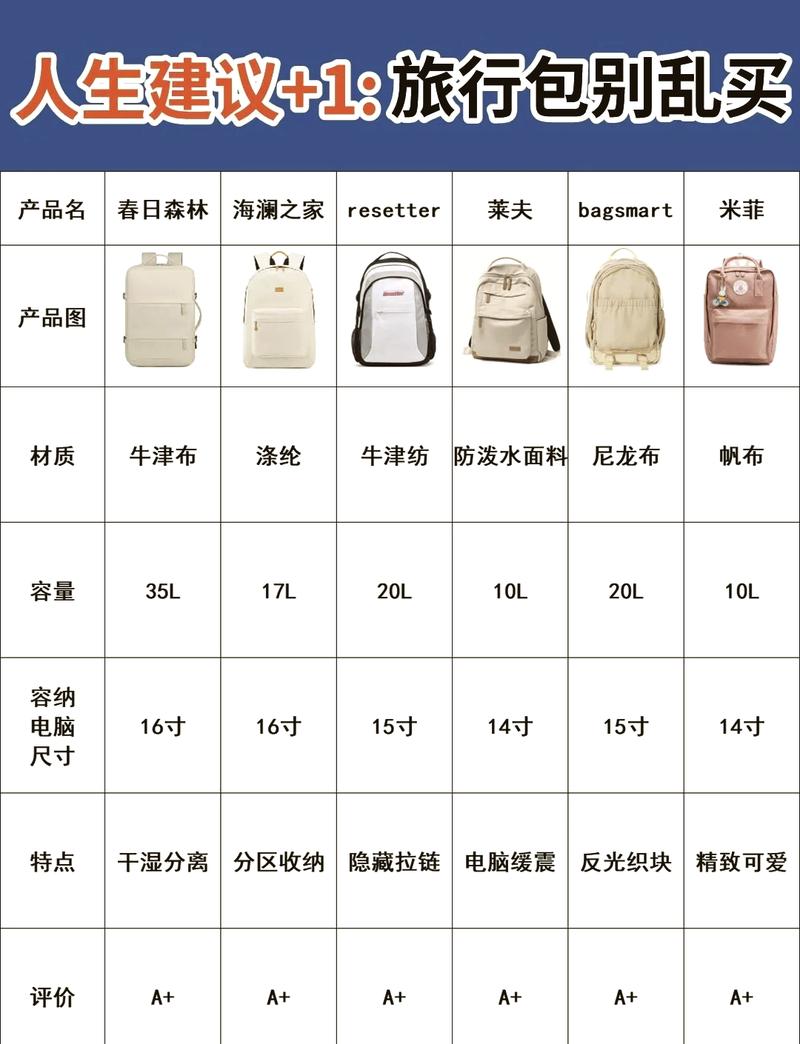 这款NC17315背包的尺寸和容量如何？