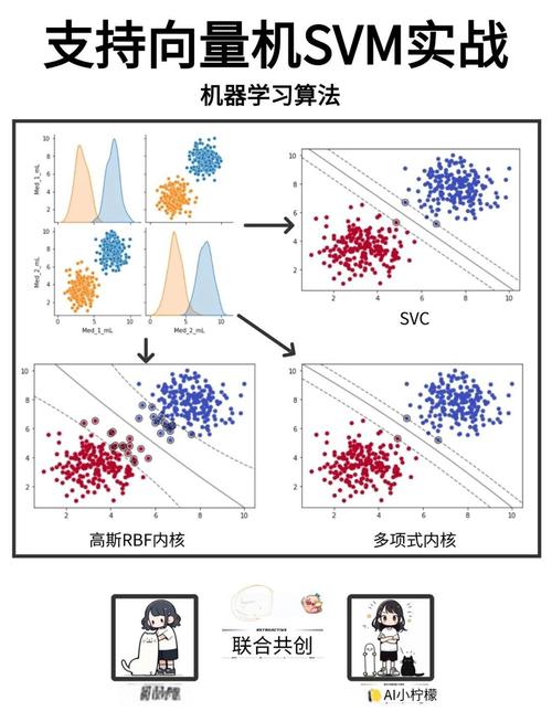 如何使用OpenCV的HOG特征与SVM进行图像分类？